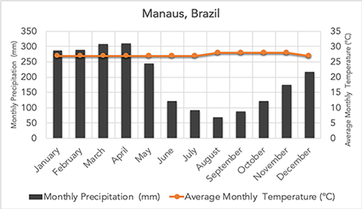 measure graphs